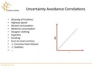 avoidance uncertainty correlations