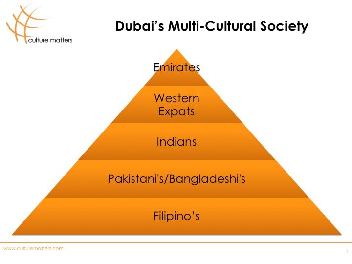 Doing Business in Dubai & Dubai's multicultural society