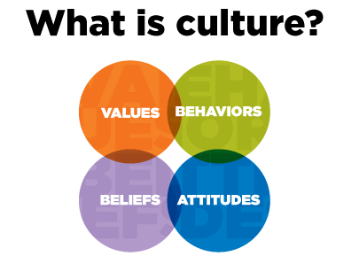 Cultural Awareness Training And Managing Diversity In The Workplace