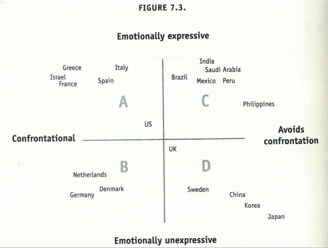 Disagreeing at work