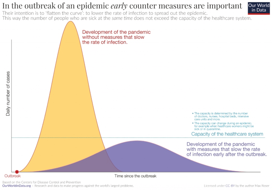 cultural differences and coronavirus