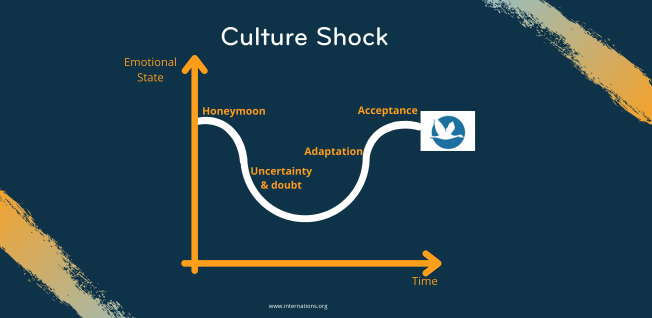 global talent sourcing and culture shock